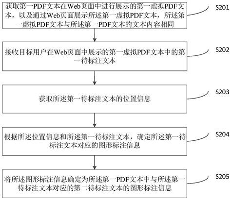 数据处理方法、装置、设备及介质与流程