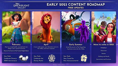 Disney Dreamlight Valley Roadmap für 2023 enthüllt großes Frozen