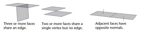 Two Manifold And Non Manifold Polygonal Geometry