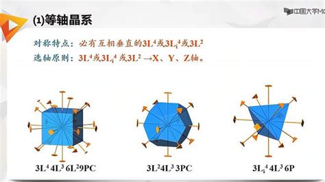 地质工程 结晶学 晶体定向 各晶系晶体的定向方法 科普视频 职场视频 搜狐视频