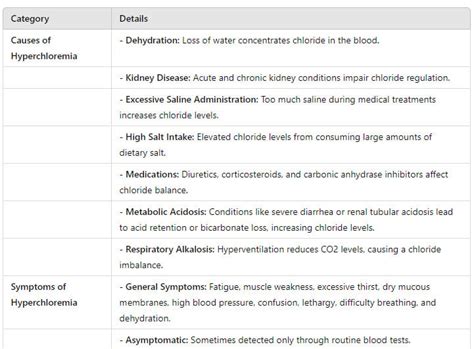 Understanding High Chloride Levels: Causes and Treatment