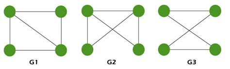 Graph Isomorphism In Discrete Mathematics Javatpoint