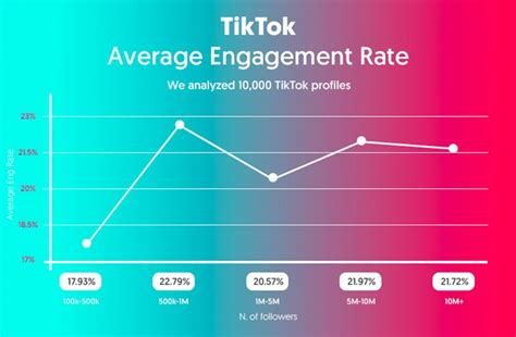 Tiktok Money Calculator Influencer Engagement And Earnings Estimator