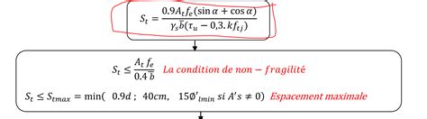 Armatures Transversales Espacement Et Nombre De R P Tition N Gatifs