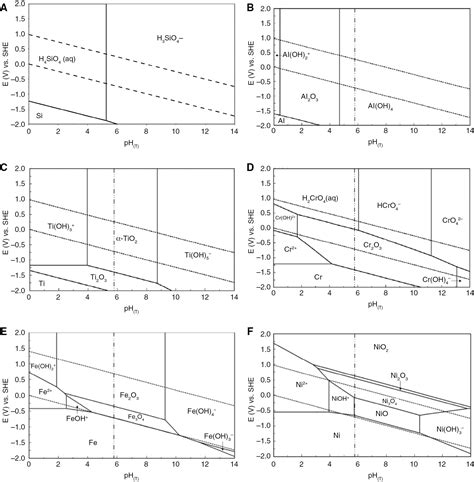 Titanium pourbaix diagram - qleropp