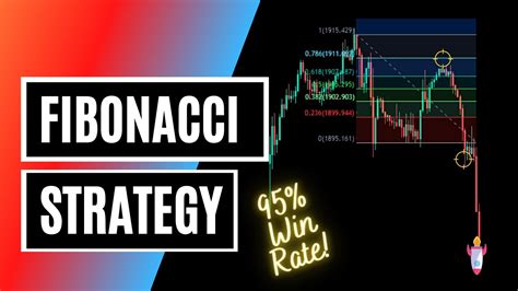 Easy Ote Fibonacci Trading Strategy Youtube