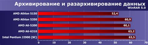 Процессор AMD A6-6310
