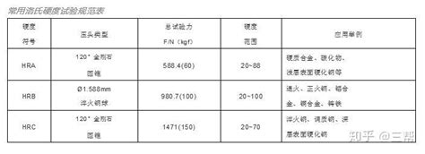 常见硬度对照表 知乎