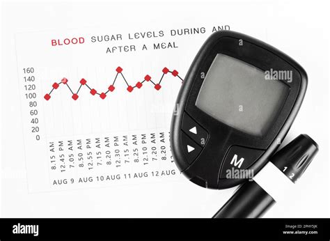 Diabetic measurement On Blood Glucose Level during and after a meal graph Stock Photo - Alamy