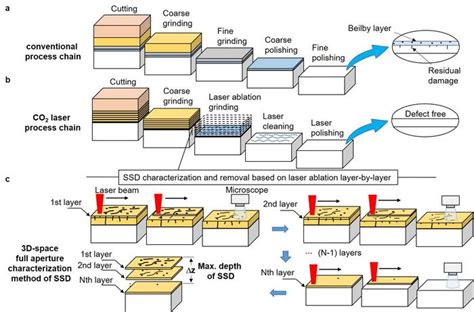 Different Process Chains For M Image Eurekalert Science News Releases