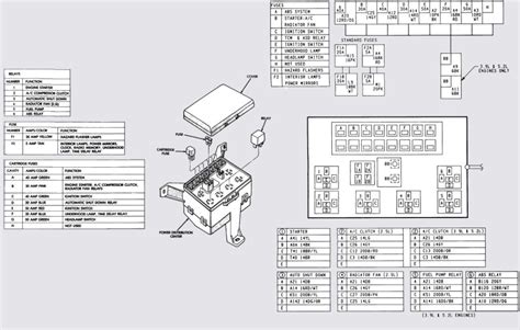 Dodge Dakota Fuse Box Diagram