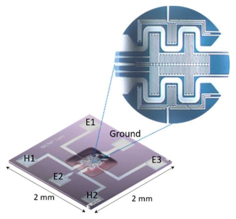 Sensors Free Full Text Embedded Transdermal Alcohol Detection Via A