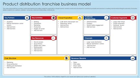 Franchise Business Model Powerpoint Ppt Template Bundles Ppt Sample