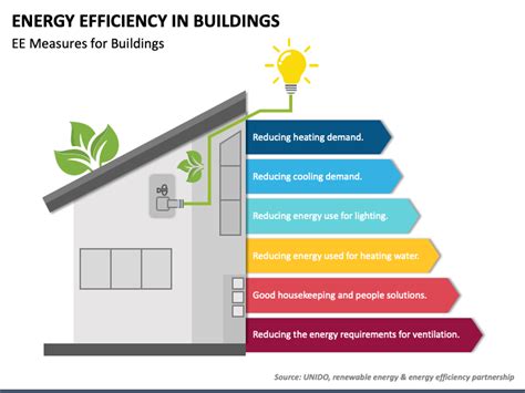 Energy Efficiency Images