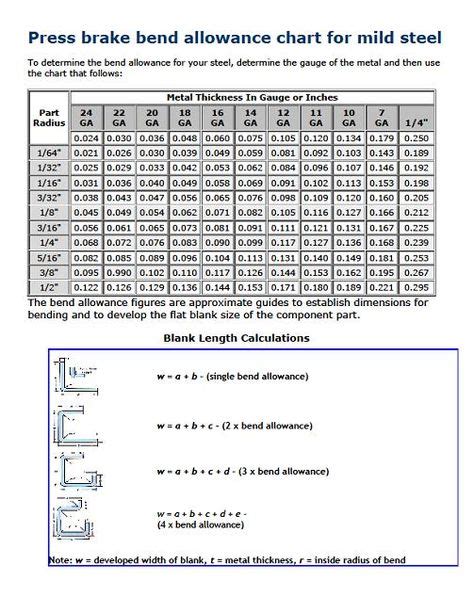 Press Brake Bend Allowance Chart Bending Technology Press Brake