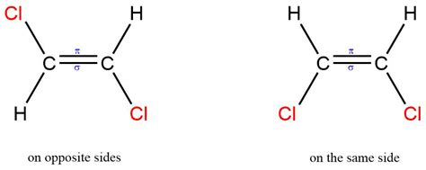 Alkenes exhibit geometric isomerism because rotation about t | Quizlet