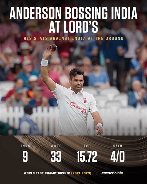 Anderson Against India At Lord S ESPNcricinfo