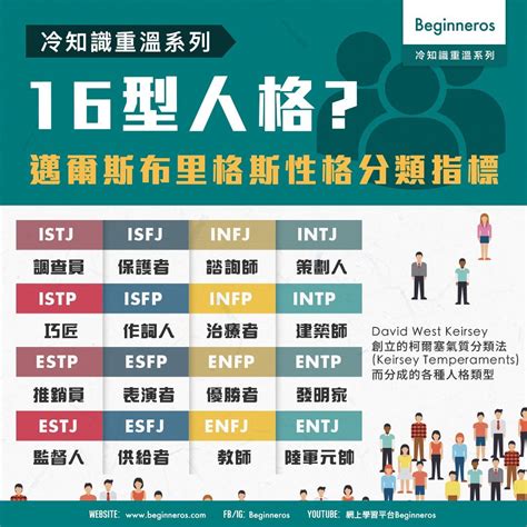 【心理冷知識】邁爾斯布里格斯性格分類指標 Beginneros 網上學習平台