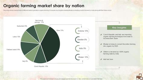 Organic Farming Powerpoint Ppt Template Bundles | Presentation Graphics ...