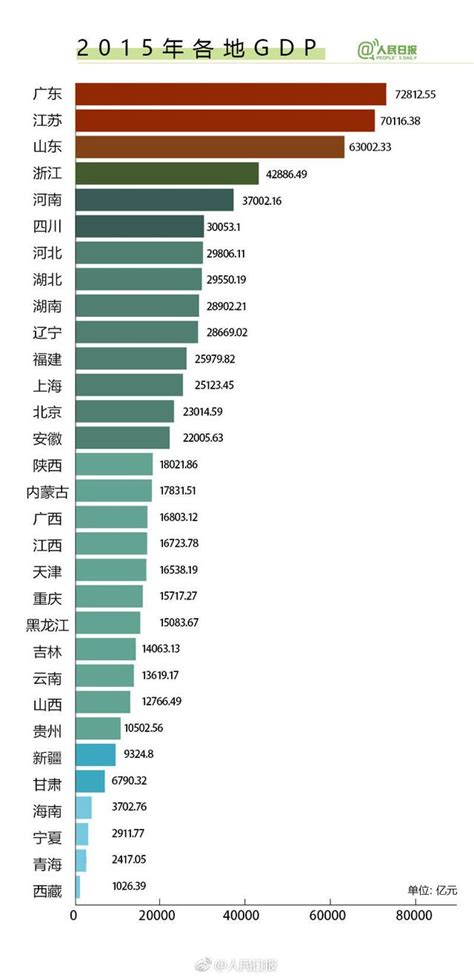 十年gdp变化图，你那发生了什么变化？ 搜狐大视野 搜狐新闻