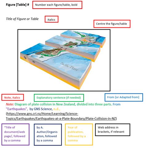 Home How To Cite Tables And Figures Icentre At Villanova College