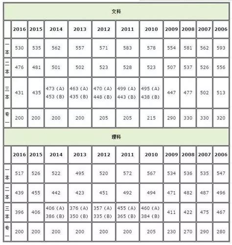 快訊！2018湖南高考分數線公佈，一本文科569、理科513！ 每日頭條