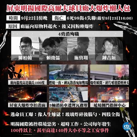 不斷更新 懶人包曝光！屏東高球工廠爆炸4勇消殉職 3員工失聯持續搜救 中天新聞網