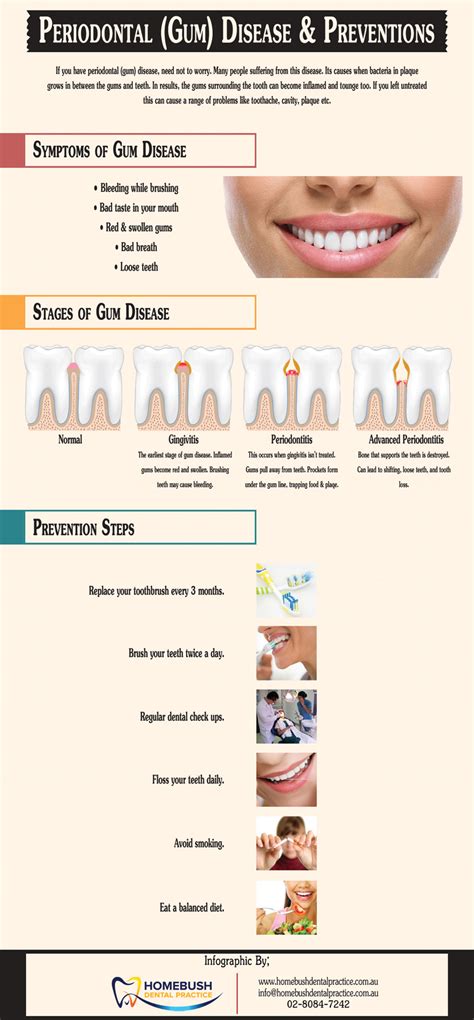 Periodontal Gum Disease Preventions Infographic