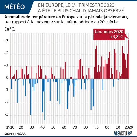 Pourquoi C Est Important Climat En La France Est D J En