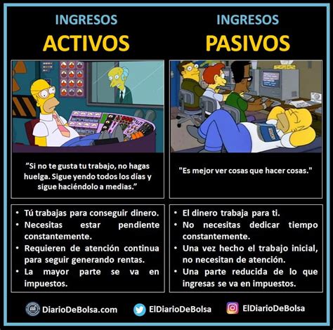 Ingresos activos vs ingresos pasivos Qué son Diario de Bolsa