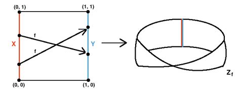 Topological Manifolds Aditya Mohan