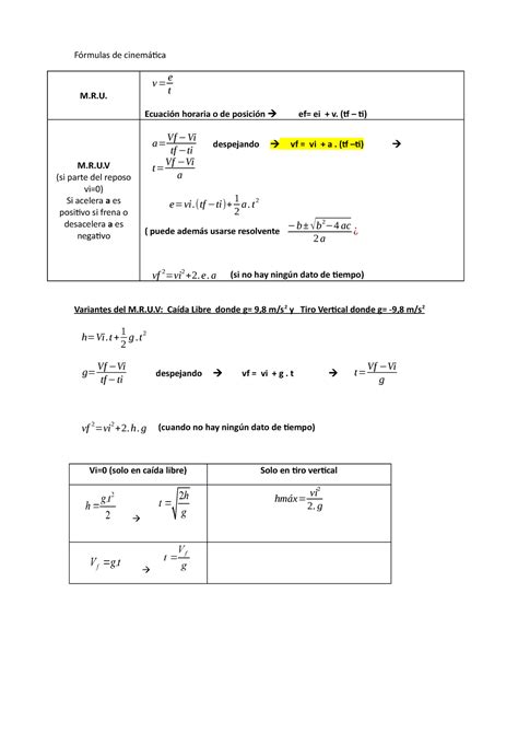 Caida y tiro vertical Fórmulas de cinemática M R v e t Ecuación