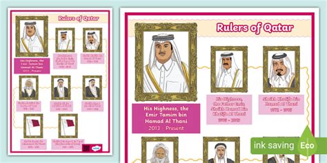 Rulers Of Qatar Display Poster Hecho Por Educadores