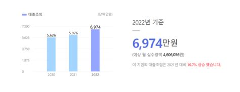 금호석유화학 연봉 초봉 채용공고 완벽 정리 연봉왕