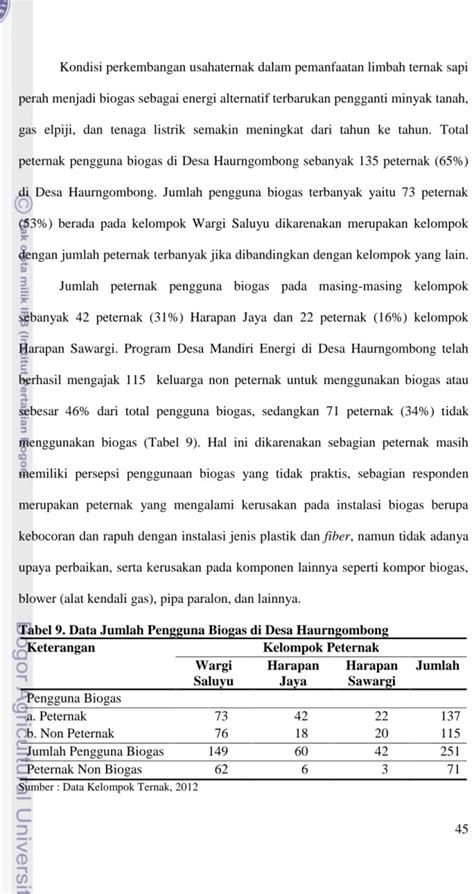 Perkembangan Dan Pengelolaan Biogas Di Desa Haurngombong Potensi Limbah