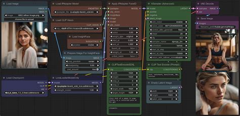 Consistent Portraits Using IP Adapters For SDXL MyByways