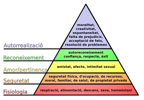 ABRAHAM MASLOW 1908 1970