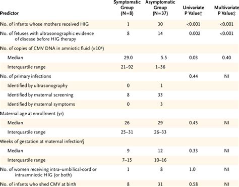 Univariate And Adjusted Multivariate Logistic Regression Analysis Of