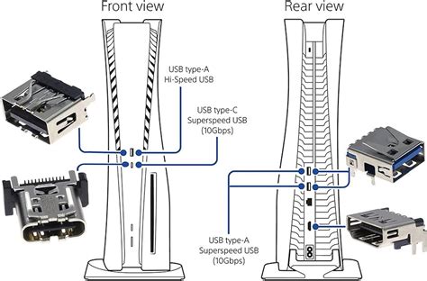 Ps5 Usb Ports Explained Which Types Of Usb Ports Does The 49 Off