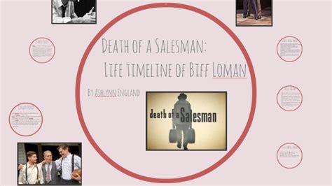 Death of a Salesman: Life timeline of Biff Loman by Ashlynn England on ...