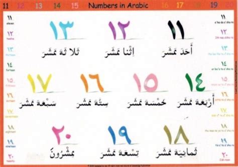 Ordinal Numbers In Arabic