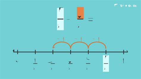 Subtracting Fractions on a Number Line