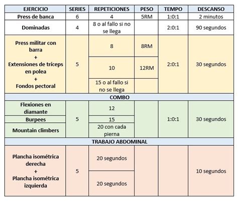 Qu Es Entrenamiento Metab Lico Y Qu Ejercicios Incluye