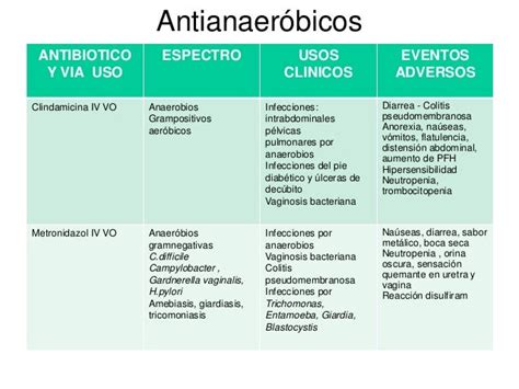 Antibioticos, resumen y recomendaciones para uso adecuado