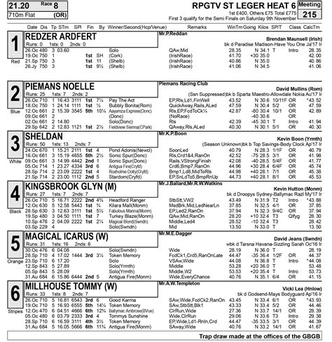 TONIGHT'S PERRY BARR LEGER CARD - Greyhound Star | News from the ...