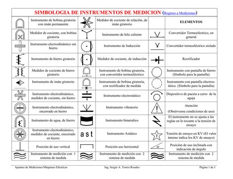 Simbologia De Instrumentos De Medicion