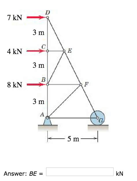 Solved Determine The Force In Member BE Of The Loaded Truss Chegg