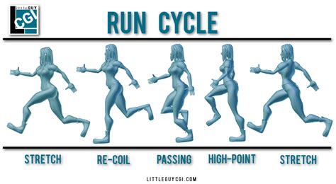 Ref Run Cycle Run Cycle Animation Reference Animation Storyboard Images