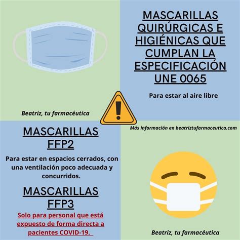 Mascarillas quirúrgicas higiénicas FFP2 o FFP3 Cuáles debemos usar