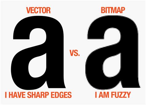 Vector Vs Bitmap - Vector Fonts Vs Bitmap Fonts, HD Png Download - kindpng